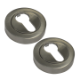 Euro SCP